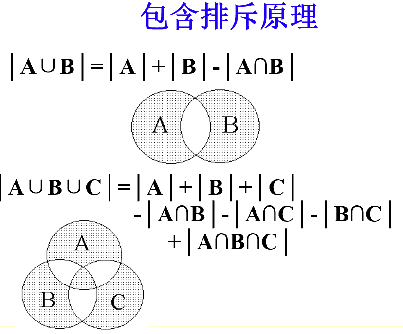包含排斥原理一图通