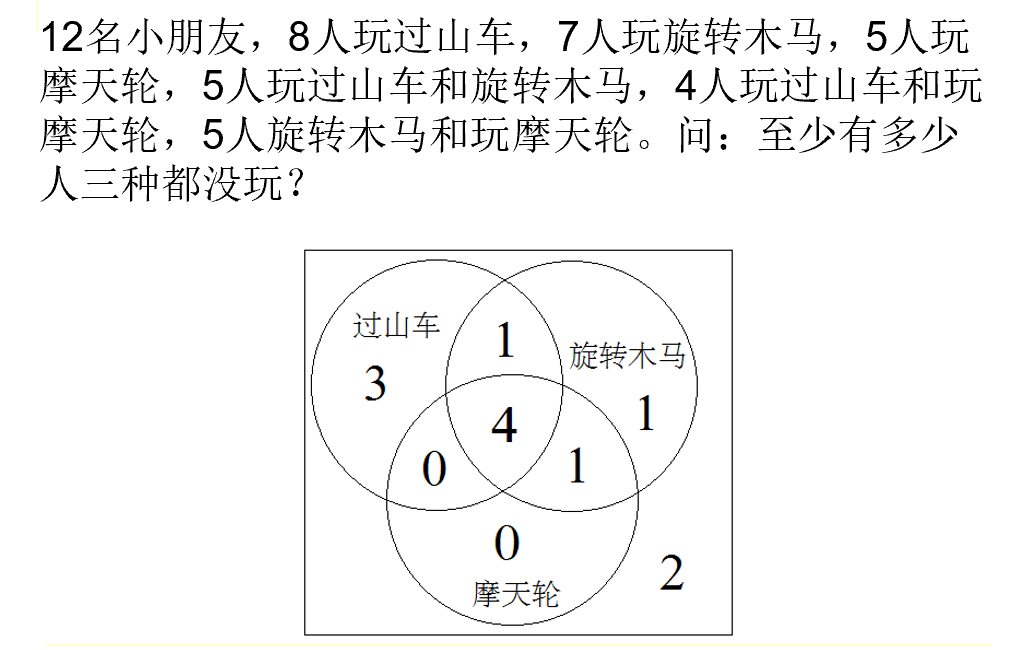 排斥原理练习二